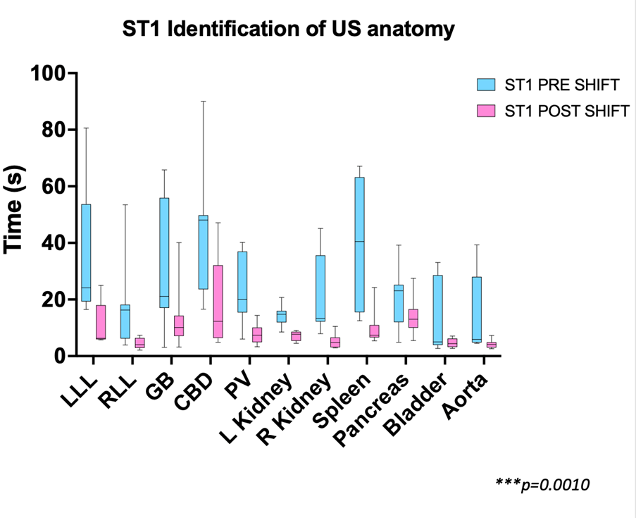 UHNM_ST1 Identification of US anatomy