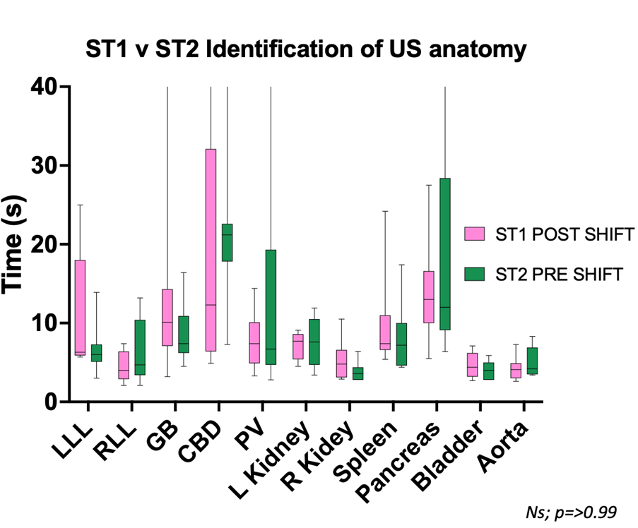 UHNM_ST1vST2 Identification of US anatomy